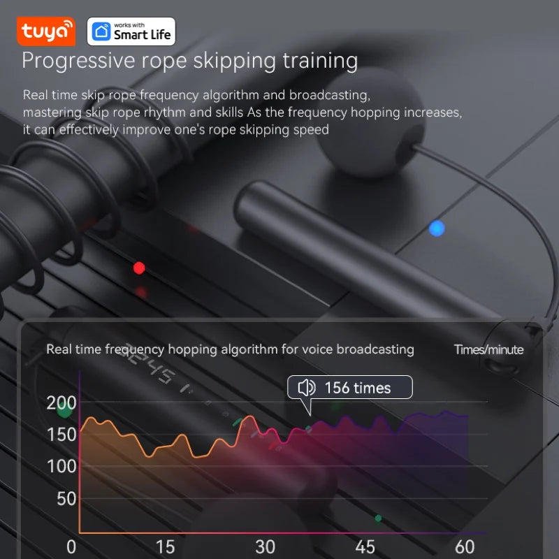Smart Jump Rope with APP Tracker & LCD Display β Adjustable Skipping Rope for Home Gym, CrossFit, Cardio Workouts for Men & Women - OJABay