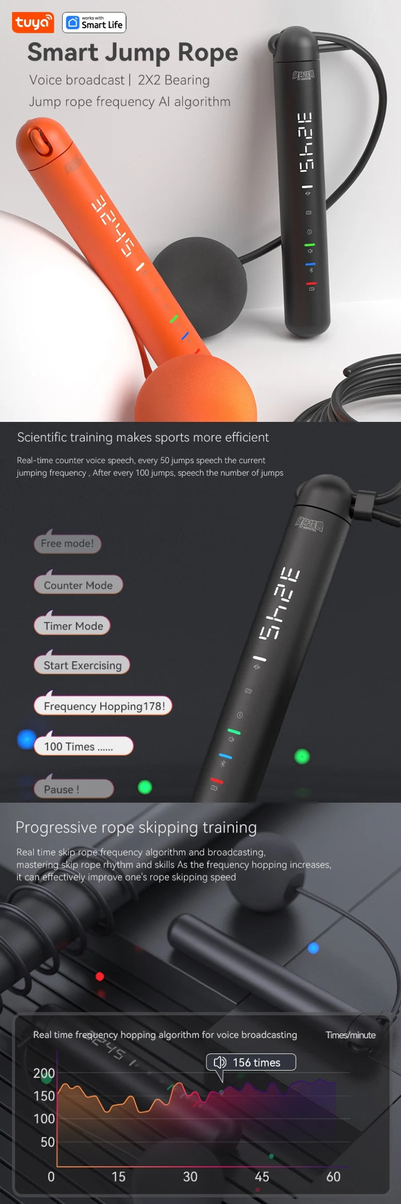 Smart Jump Rope with APP Tracker & LCD Display β Adjustable Skipping Rope for Home Gym, CrossFit, Cardio Workouts for Men & Women - OJABay