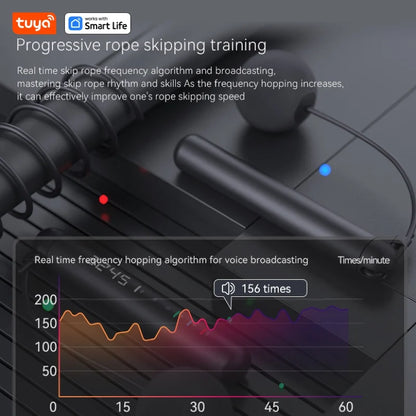Smart Jump Rope with APP Tracker & LCD Display – Adjustable Skipping Rope for Home Gym, CrossFit, Cardio Workouts for Men & Women - OJABay